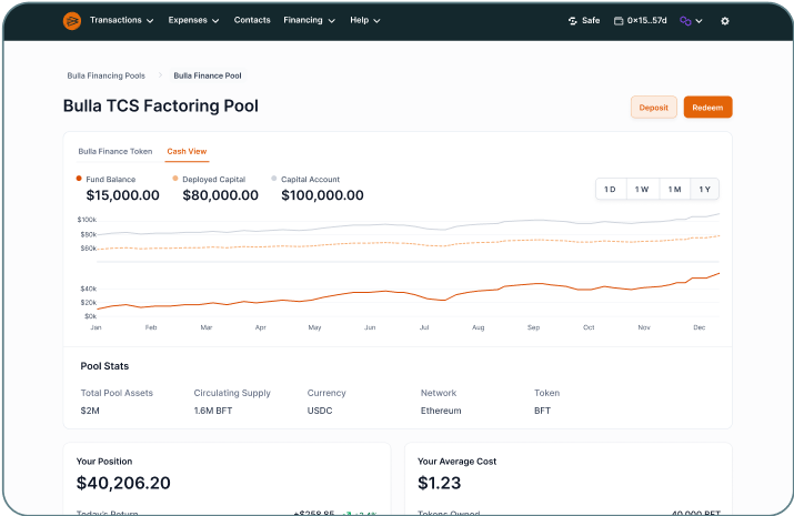 Lending Pools and Invoice Factoring